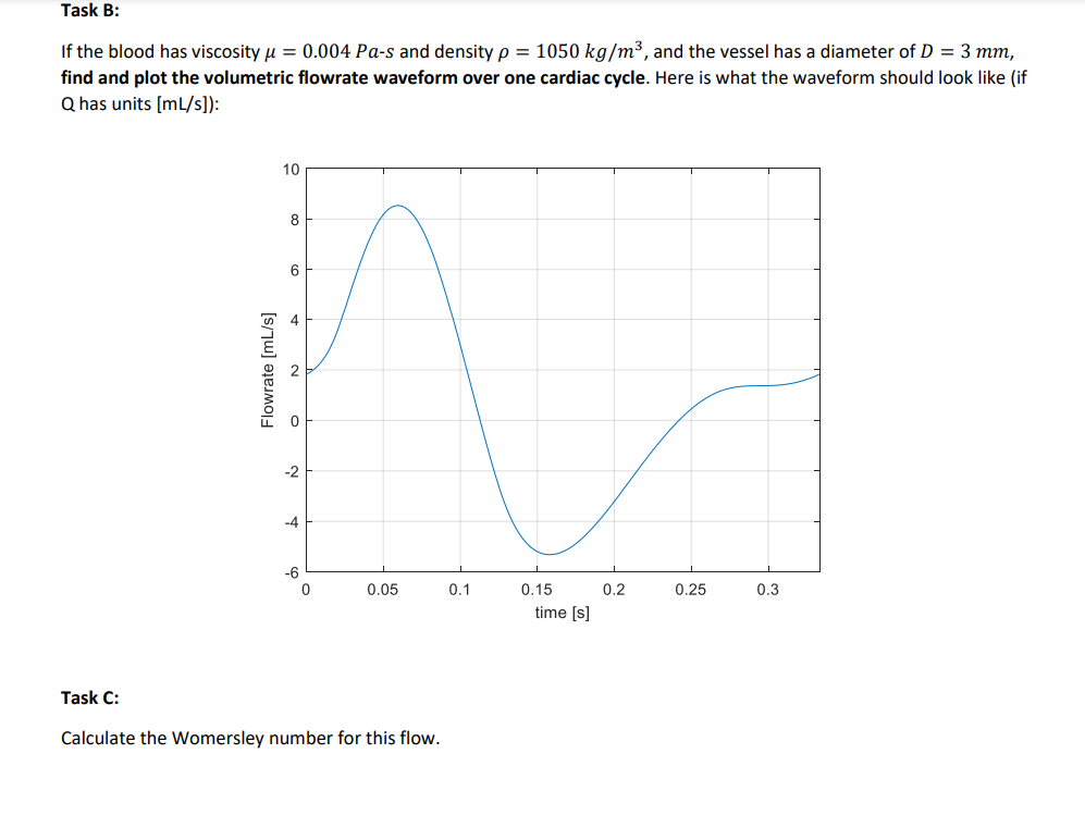 Task C: Find and plot the axial velocity profiles at | Chegg.com