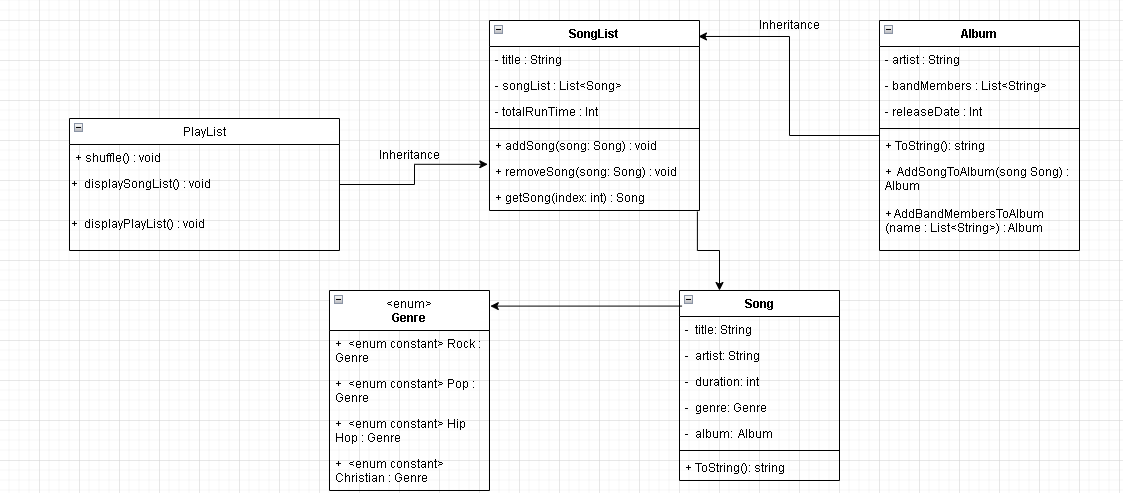 Solved Create a Console application in C# that implements | Chegg.com