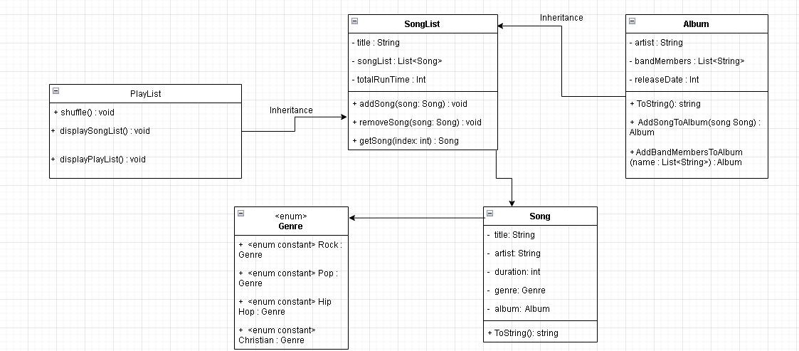 Solved Create a Console application in C# that implements | Chegg.com ...