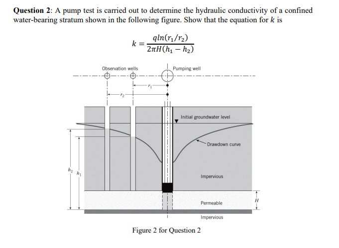 Solved Question 2 A pump test is carried out to determine