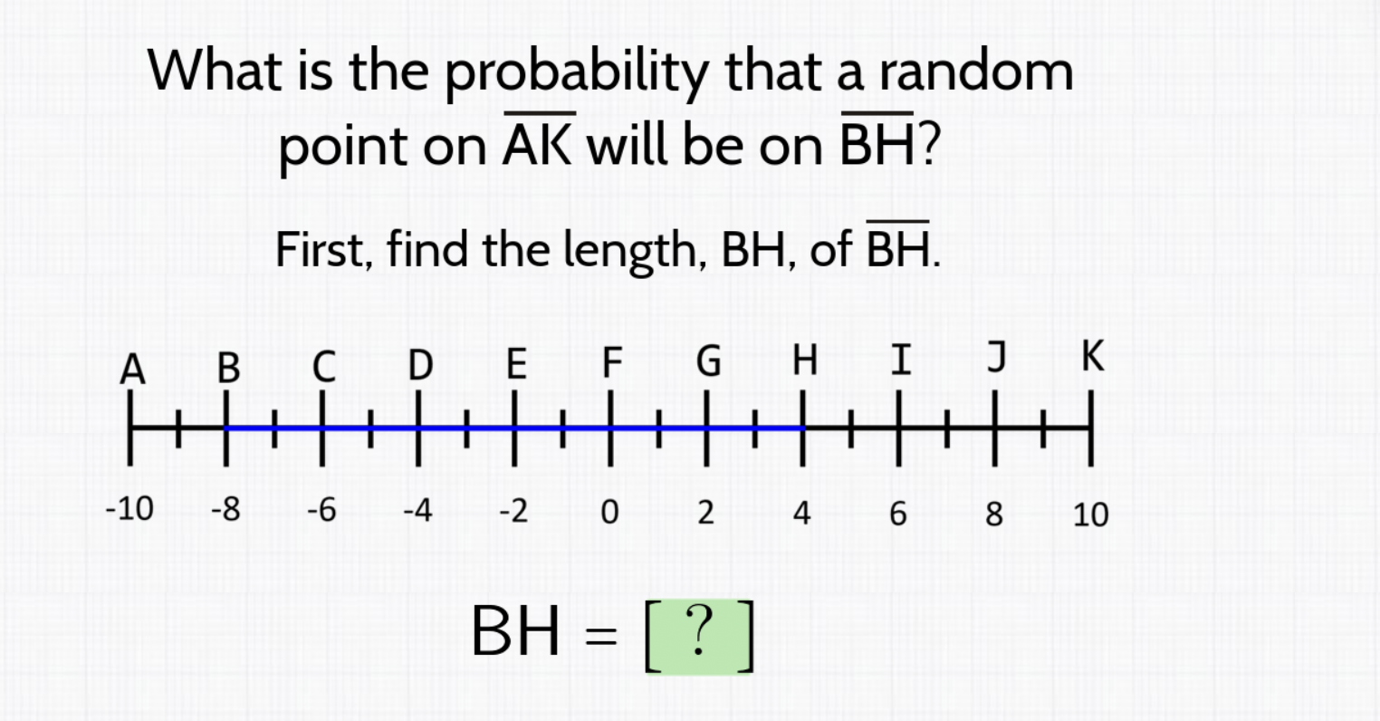 Solved What Is The Probability That A Randompoint On | Chegg.com