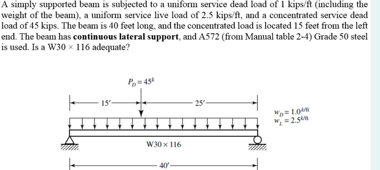 Solved A simply supported beam is subjected to a uniform