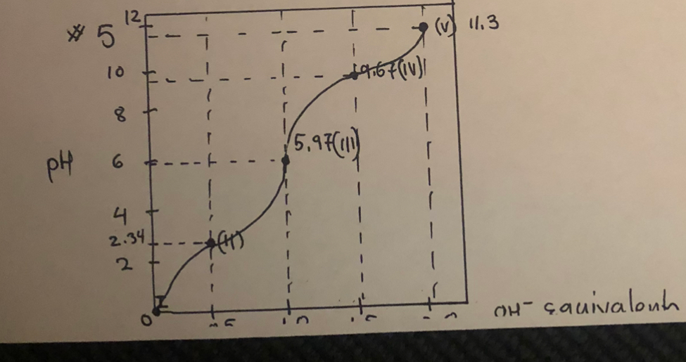Solved 5.) In the following glycine titration curve done