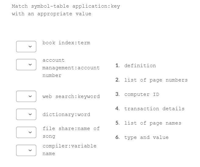 Solved Match Symbol Table Application Key With An Approp Chegg Com