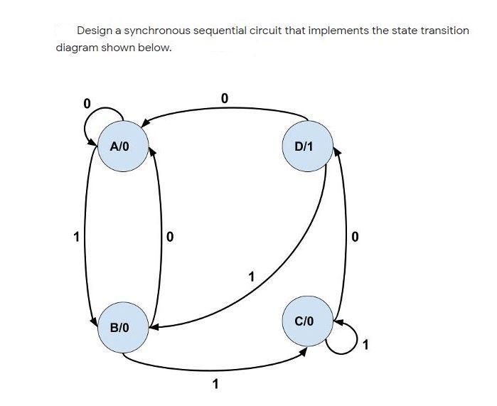 Solved Design a synchronous sequential circuit that | Chegg.com