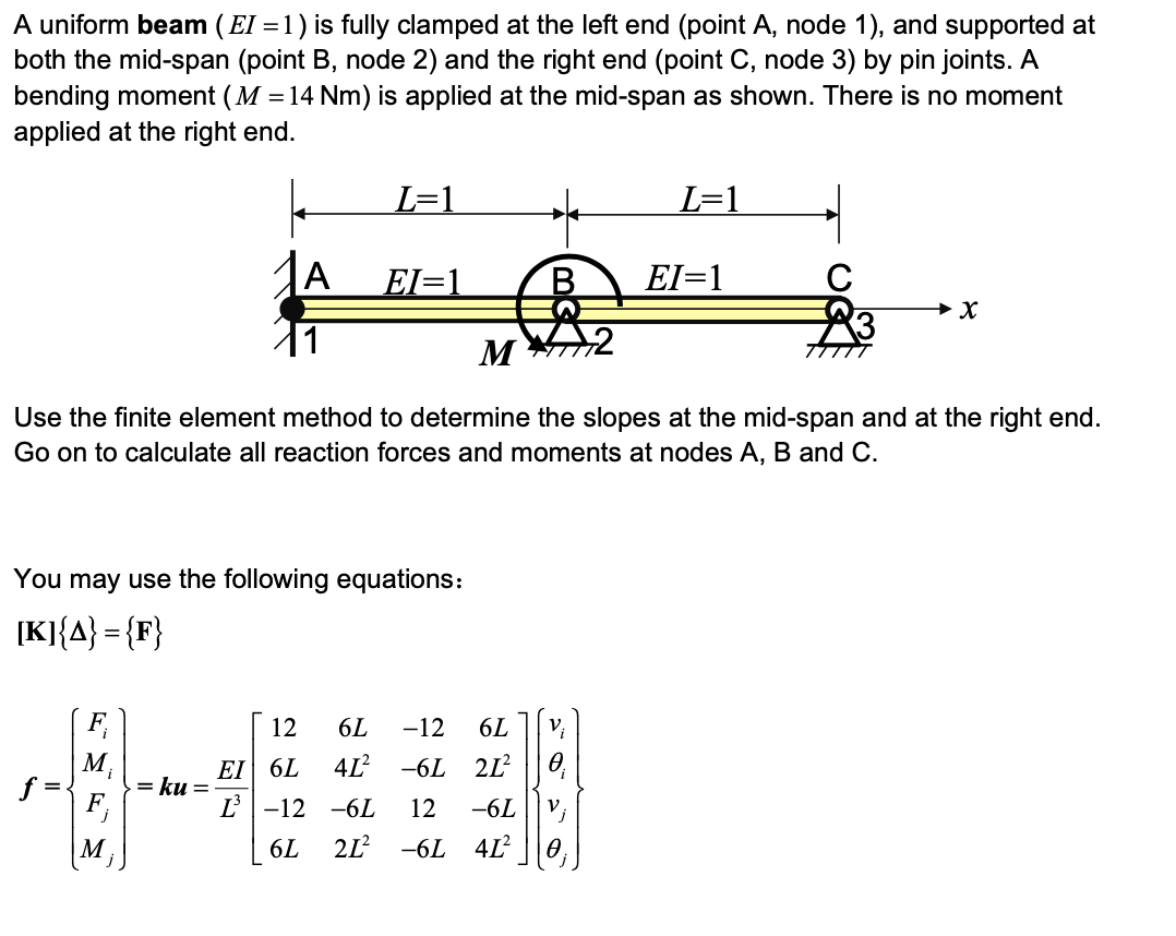 A uniform beam (EI=1) is fully clamped at the left | Chegg.com