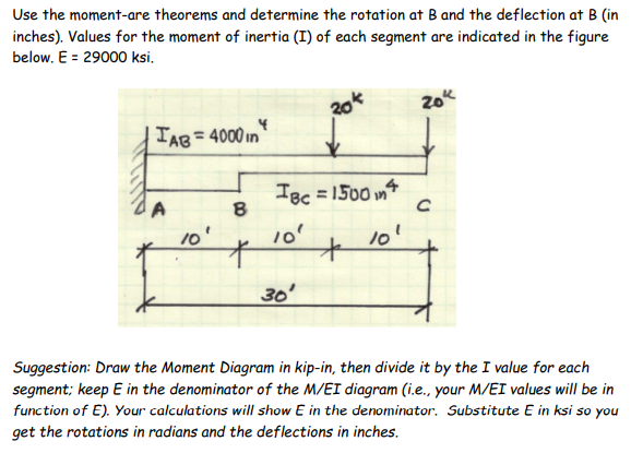 Solved Use The Moment-are Theorems And Determine The | Chegg.com