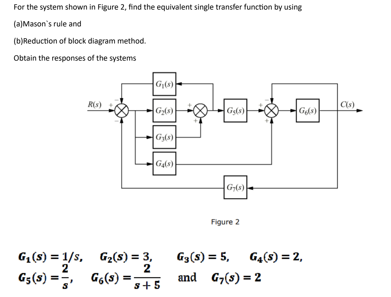 Solved For the system shown in Figure 2 , find the | Chegg.com