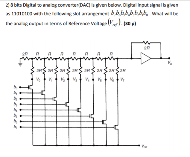 Solved 2) 8 bits Digital to analog converter(DAC) is given
