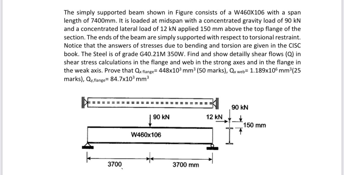 The simply supported beam shown in Figure consists of | Chegg.com