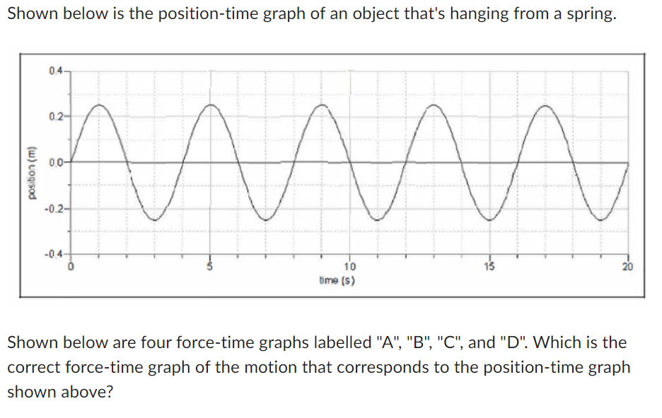 Solved Shown below is the position-time graph of an object | Chegg.com