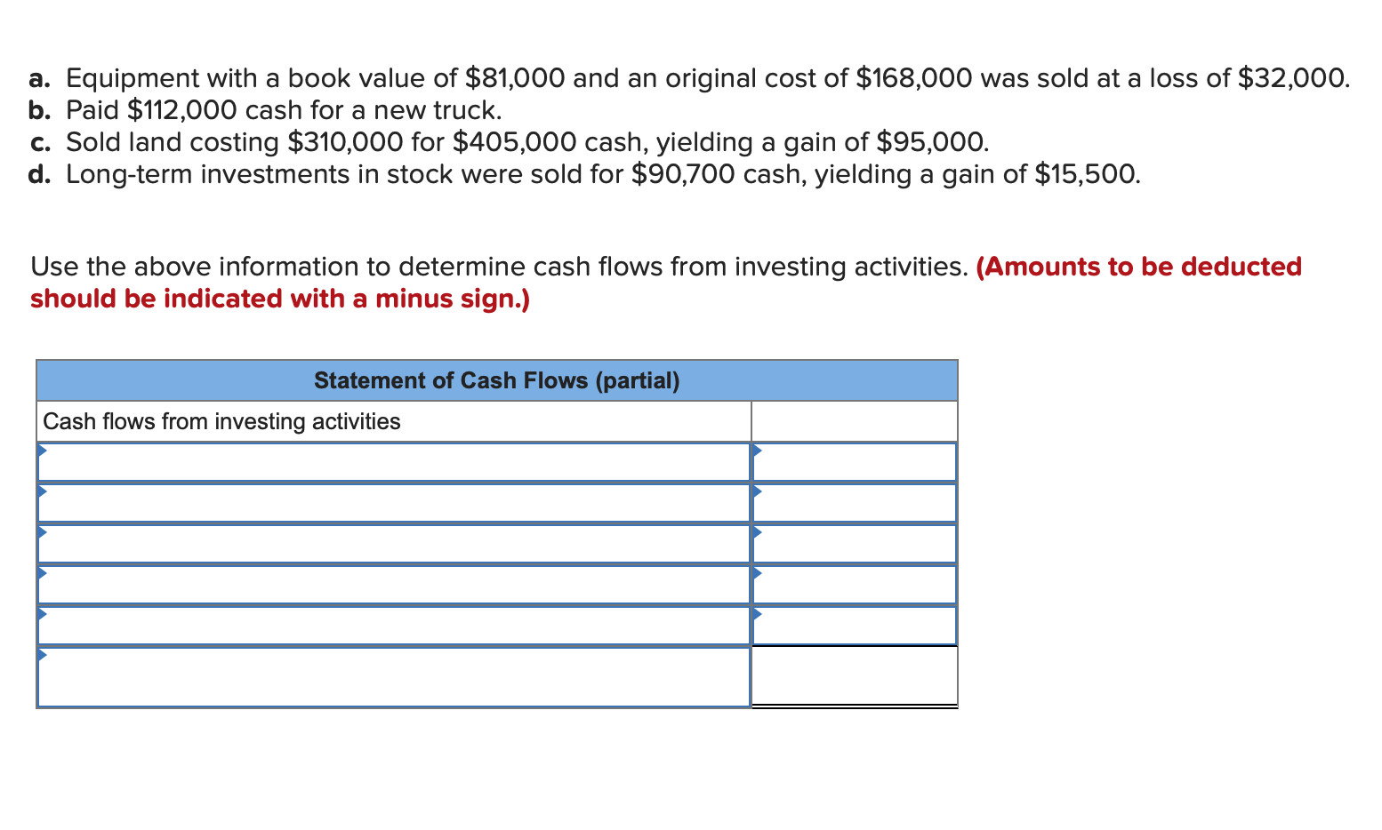 Solved A Equipment With A Book Value Of 81 000 And An Chegg
