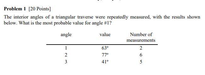 Solved Problem 1 [20 Points] The interior angles of a | Chegg.com