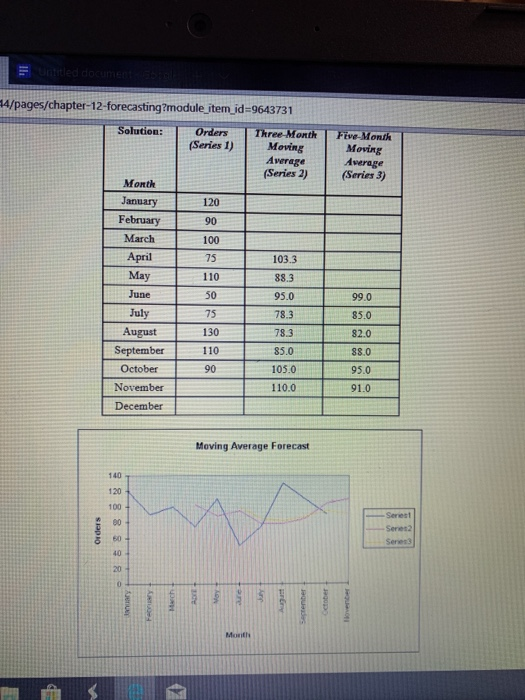 Solved FORECASTING Identify whether each forecast below is a | Chegg.com