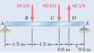 Solved (a) Using singularity functions, write the equations | Chegg.com