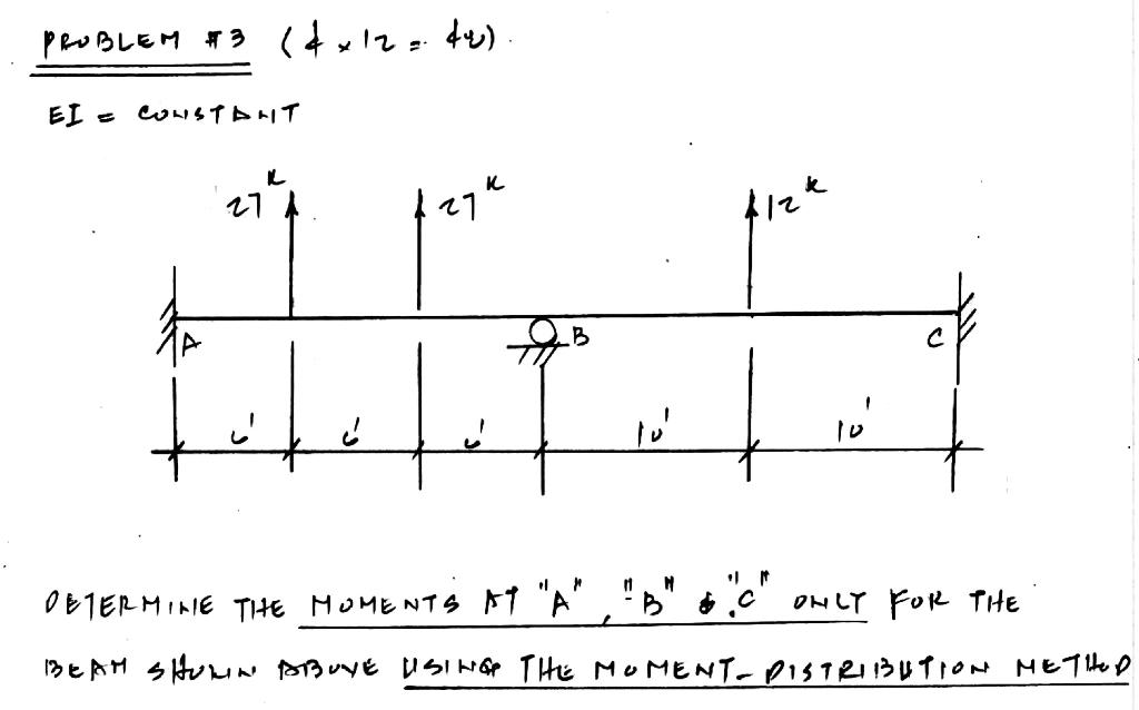 Solved Determine The Moments At “A”, “B”, And “C”, Only For | Chegg.com