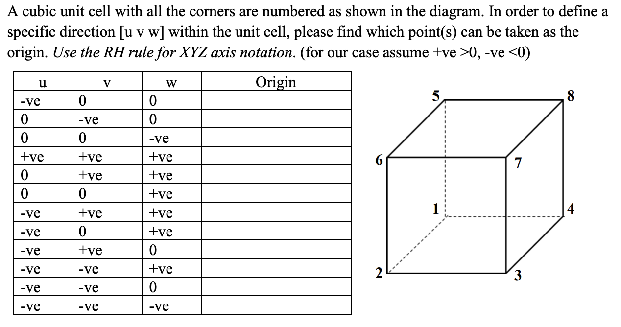 Solved A cubic unit cell with all the corners are numbered | Chegg.com