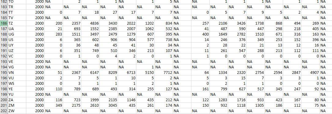 Answered: M&Ms Data Set 27 “M&M Weights” in…