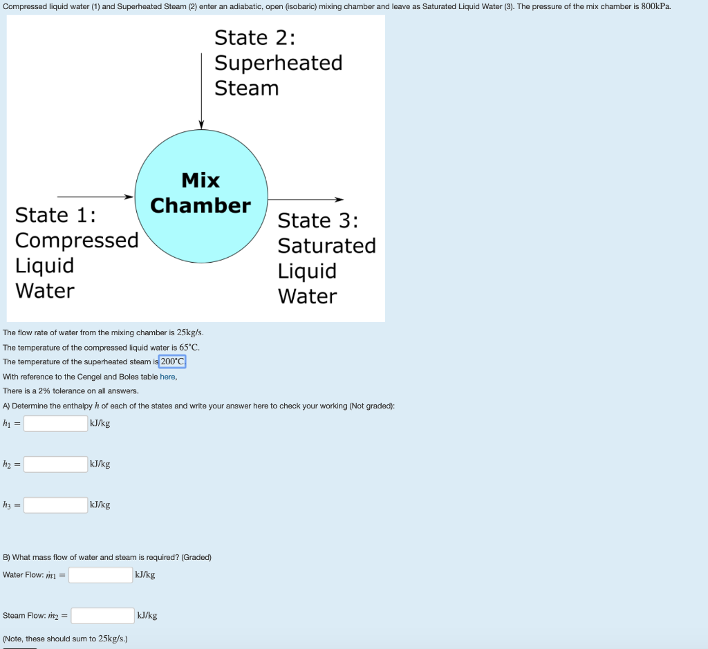 Solved Compressed liquid water (1) and Superheated Steam (2) | Chegg.com