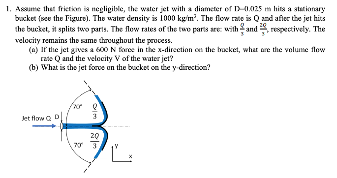 Solved Assume that friction is negligible, the water jet | Chegg.com