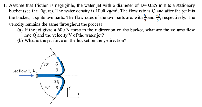 Solved Assume That Friction Is Negligible, The Water Jet | Chegg.com