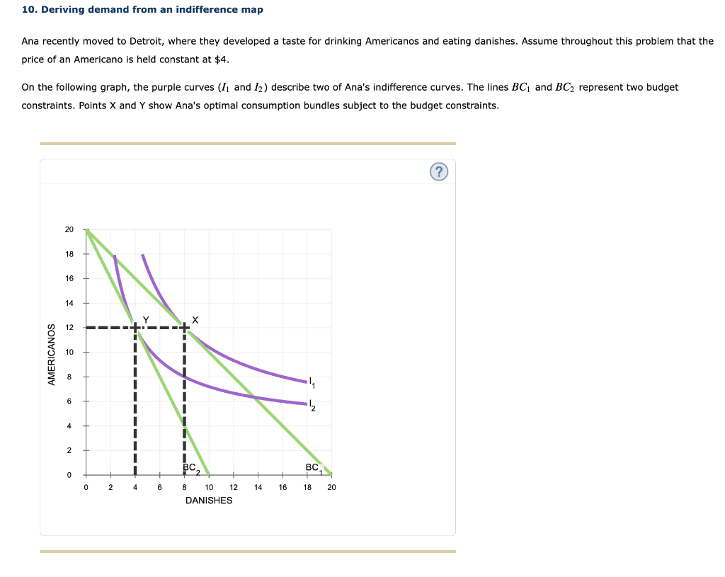 solved-10-deriving-demand-from-an-indifference-map-ana-chegg