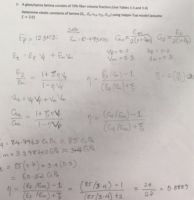Solved A Glass/epoxy Lamina Consists Of 70% Fiber Volume | Chegg.com