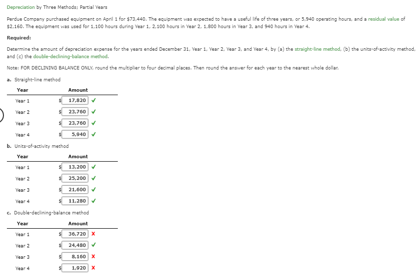 Solved Depreciation By Three Methods Partial Years Perdue Chegg Com