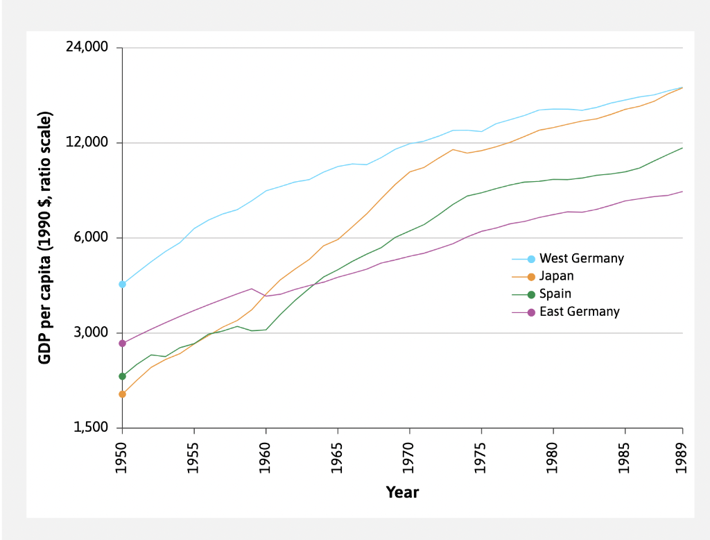 【オープニング 大放出セール】 Solved 20,000 25,000 India China Italy Japan Britain 30,000 洋書