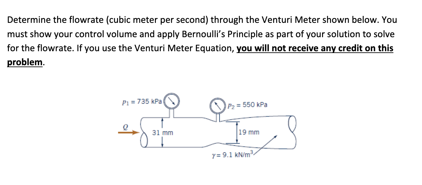 Solved Determine the flowrate (cubic meter per second)