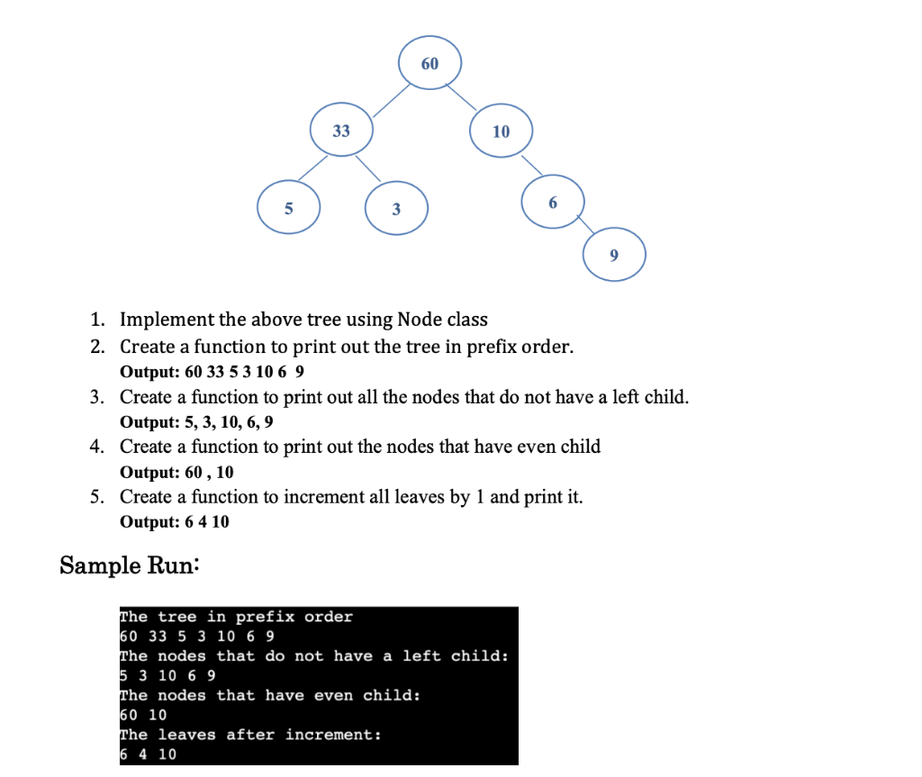 Solved 60 33 10 5 3 1. Implement the above tree using Node | Chegg.com