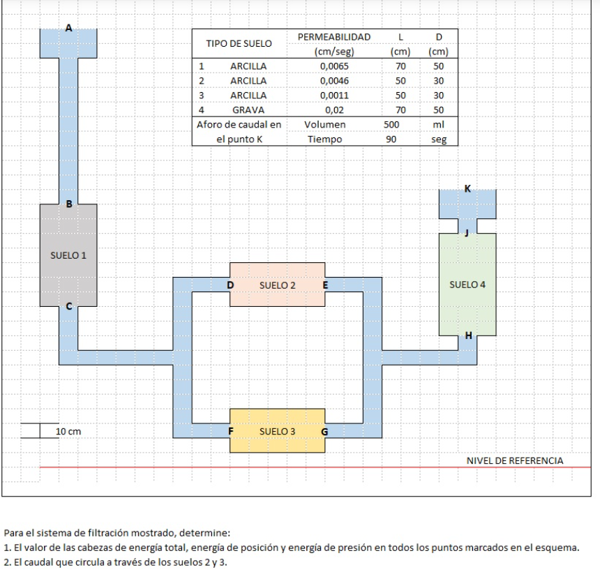 Para el sistema de filtración mostrado, determine: 1. El valor de las cabezas de energía total, energía de posición y energía