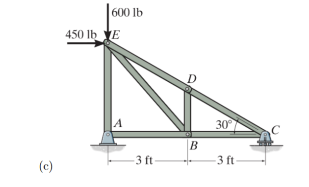 Solved For Each Of The Trusses Shown Below, Identify The | Chegg.com