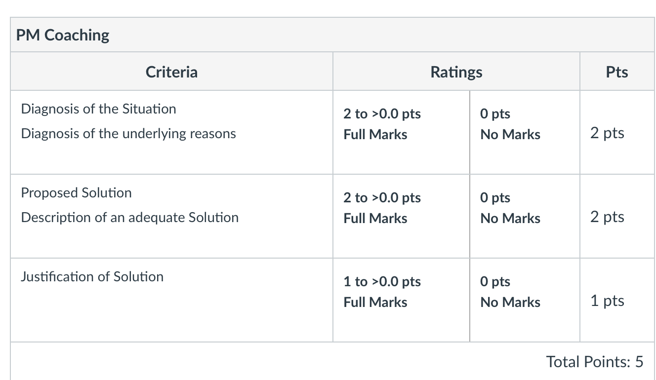 improving performance in business services case study answers