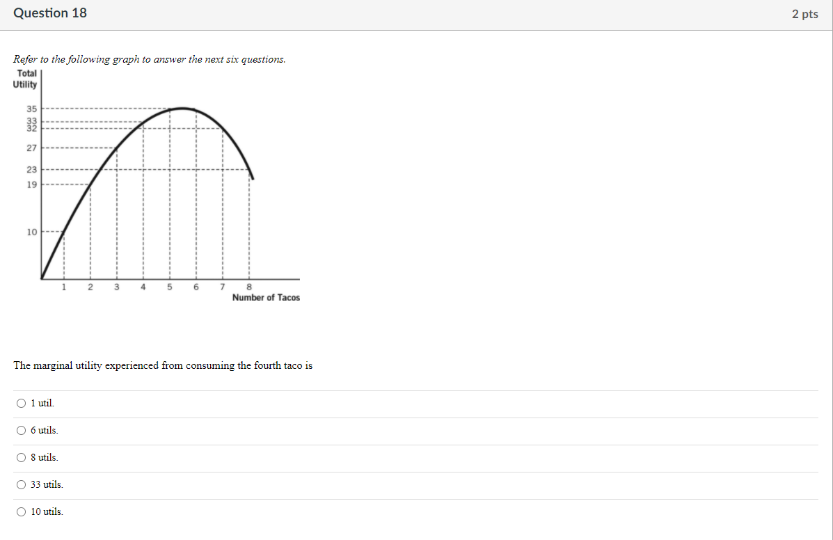 solved-question-18-2-pts-refer-to-the-following-graph-to-chegg