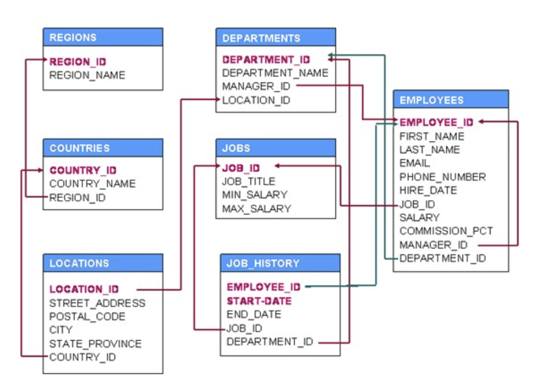 Solved create the employee tableinsert a new employee into | Chegg.com