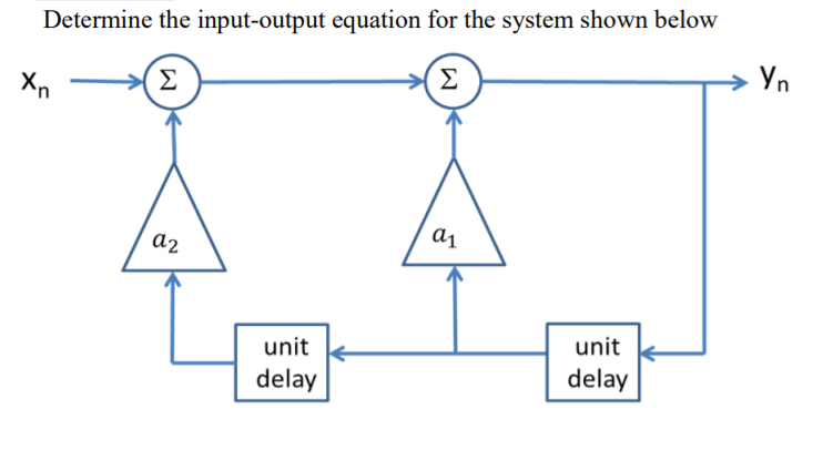 Solved Determine the input-output equation for the system | Chegg.com