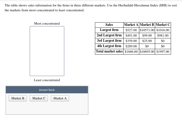 Solved The table shows sales information for the firms in | Chegg.com