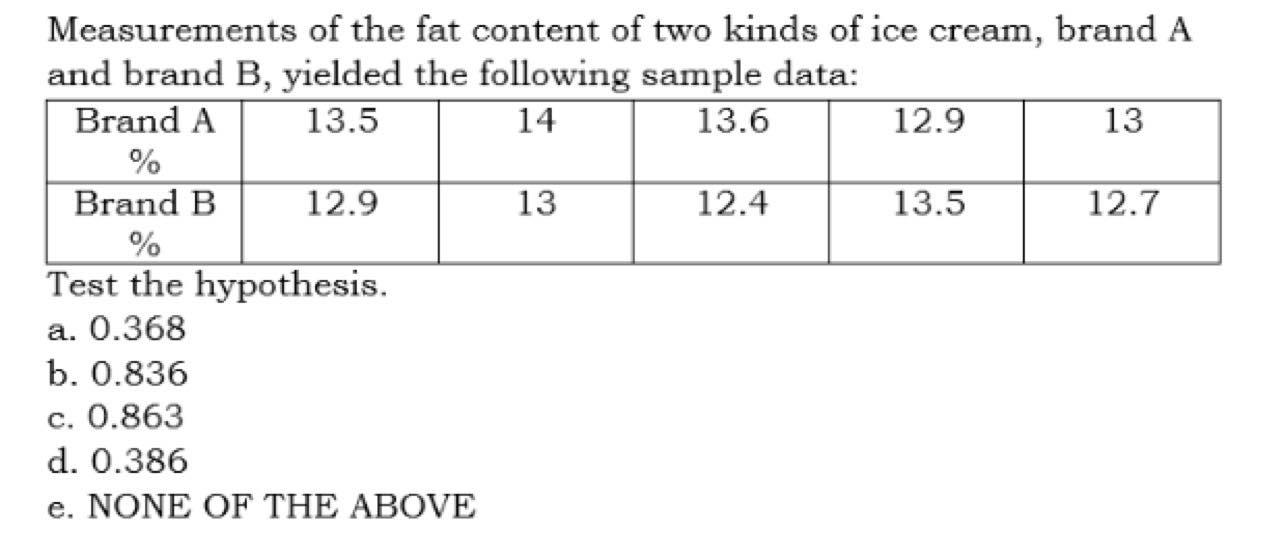 solved-measurements-of-the-fat-content-of-two-kinds-of-ice-chegg