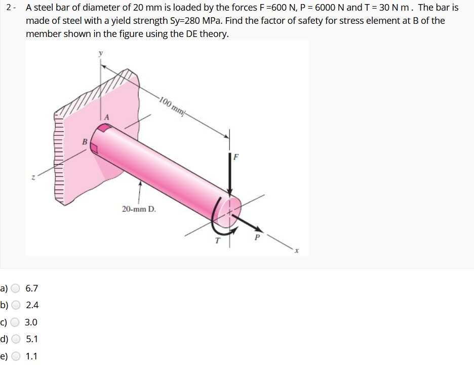 Solved 2- A steel bar of diameter of 20 mm is loaded by the | Chegg.com