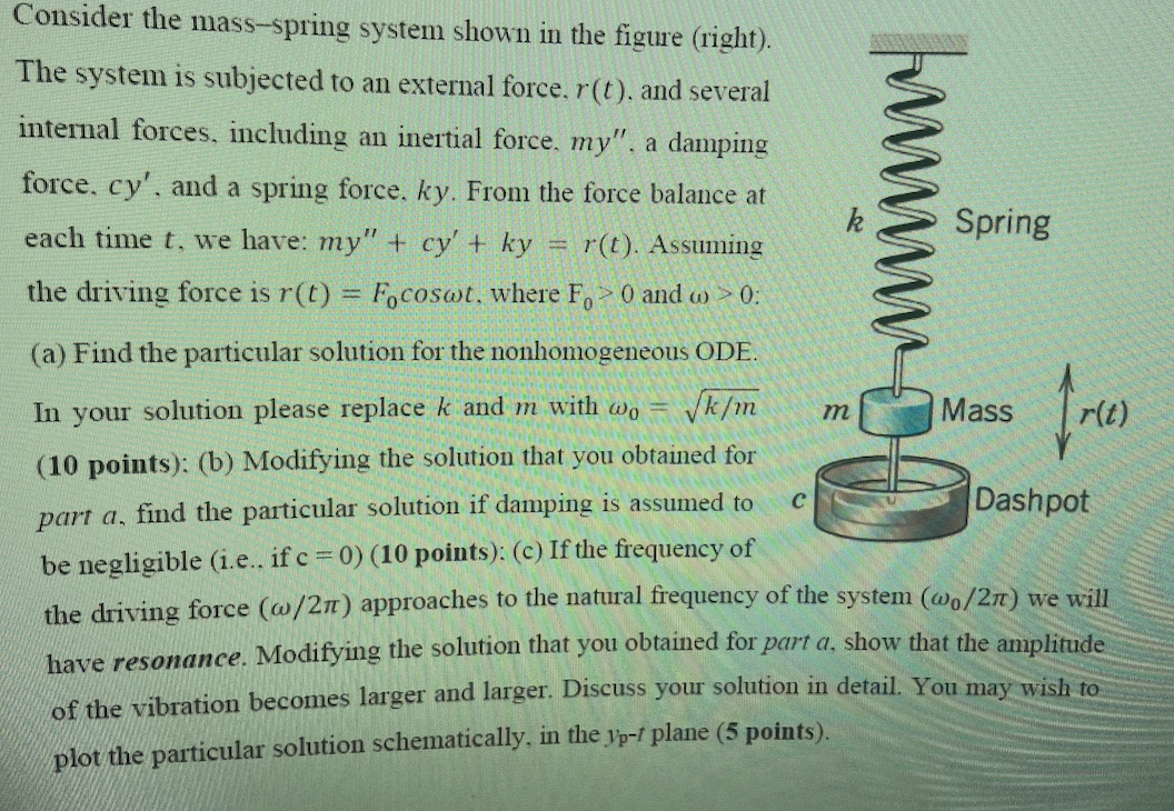 Solved Consider the mass-spring system shown in the figure | Chegg.com