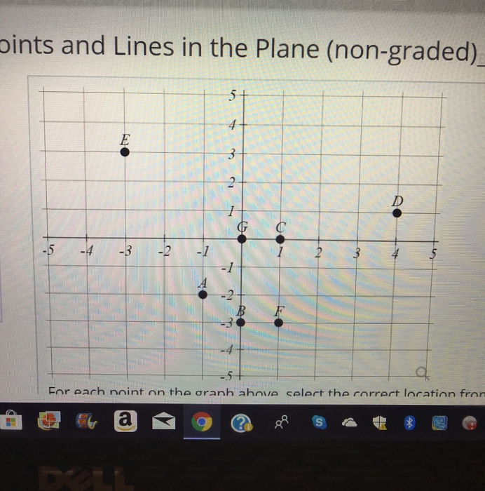 Solved 5 21 For each point on the graph above, select the | Chegg.com