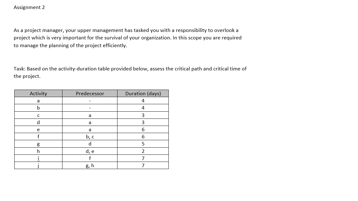 Solved Assignment 2 As a project manager, your upper | Chegg.com