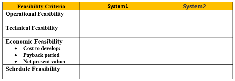 WHAT IS FEASIBILITY ANALYSIS IN SOFTWARE ENGINEERING visual data 8