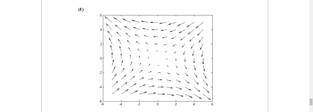 Solved Problem #8: Which Of The Below Graphs Is Of The | Chegg.com