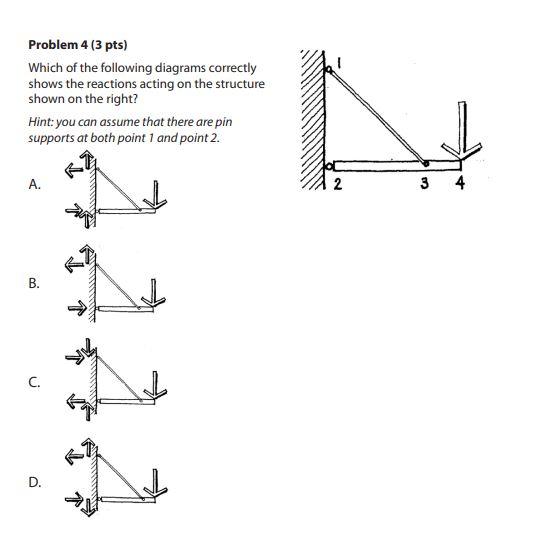 Solved Problem 4 (3 pts) Which of the following diagrams | Chegg.com