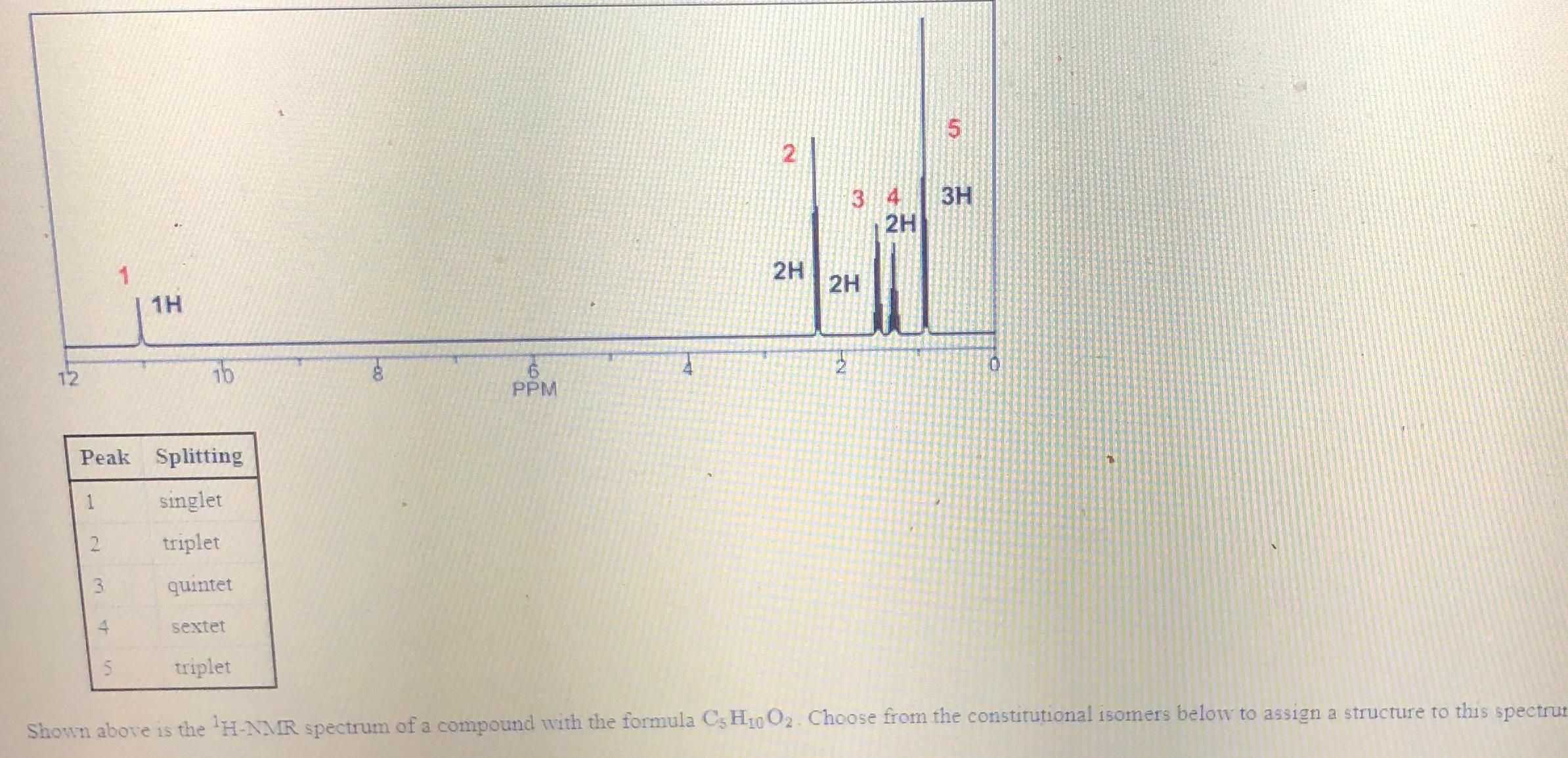solved-5-2-3-4-3h-2h-1-2h-2h-1h-0-2-12-16-ppm-peak-splitting-chegg