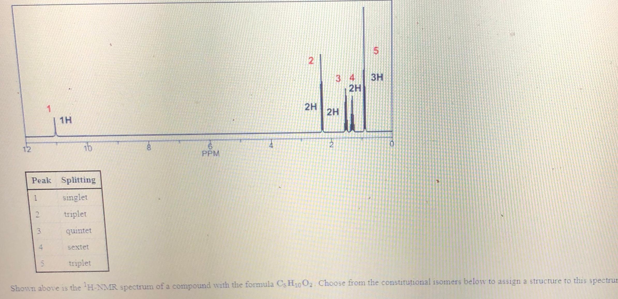 solved-5-2-3-4-3h-2h-1-2h-2h-1h-0-2-12-16-ppm-peak-splitting-chegg