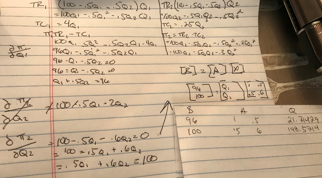 Solved Assuming A Market Demand P 100 5q 1 5 Q Chegg Com