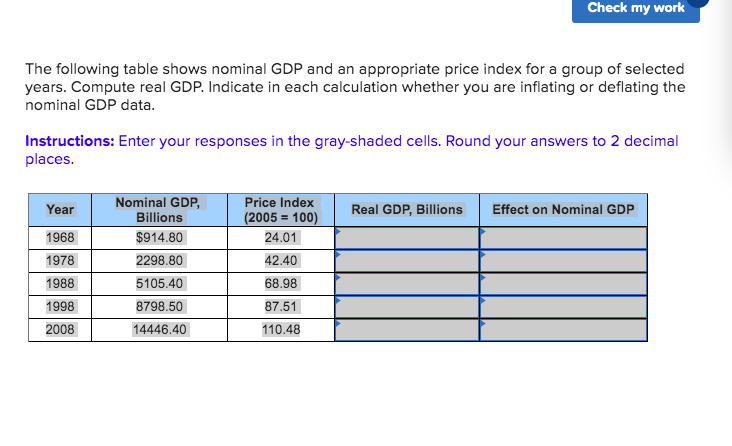 Solved The following table shows nominal GDP and an | Chegg.com